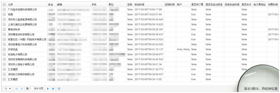 雨果网“选品大会”：近7000专业卖家明日亲赴深圳，工厂与平台解读2017选品趋势