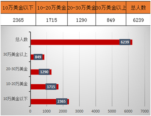 雨果网“选品大会”：近7000专业卖家明日亲赴深圳，工厂与平台解读2017选品趋势