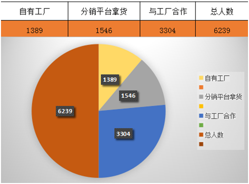 雨果网“选品大会”：近7000专业卖家明日亲赴深圳，工厂与平台解读2017选品趋势