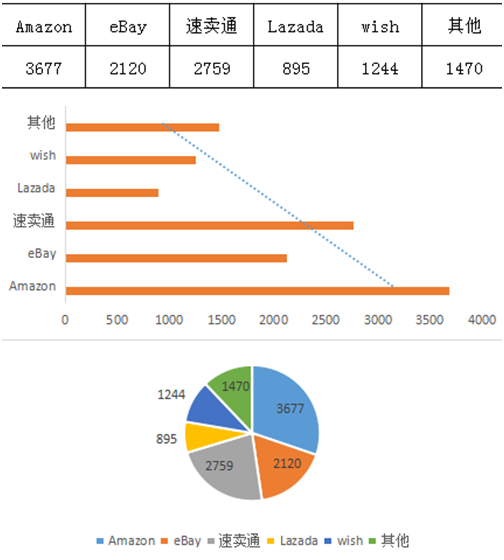 雨果网“选品大会”：近7000专业卖家明日亲赴深圳，工厂与平台解读2017选品趋势