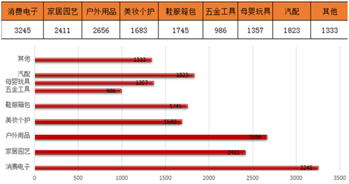 雨果网“选品大会”：近7000专业卖家明日亲赴深圳，工厂与平台解读2017选品趋势