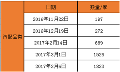 雨果网“选品大会”：近7000专业卖家明日亲赴深圳，工厂与平台解读2017选品趋势