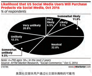 美国电商市场全揭秘①：服装及电子产品成两大最畅销品类