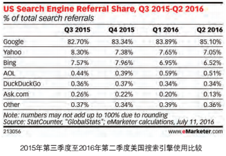 美国电商市场全揭秘①：服装及电子产品成两大最畅销品类