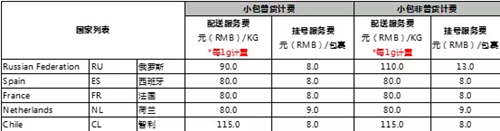 ​【重要】四国物流政策再升级，无忧物流对所有卖家全面开放！