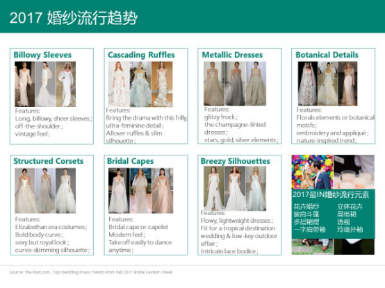 服装、礼物、珠宝——必应大数据带你走进疯狂婚礼季！