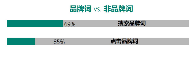 服装、礼物、珠宝——必应大数据带你走进疯狂婚礼季！
