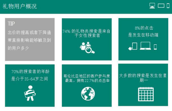 服装、礼物、珠宝——必应大数据带你走进疯狂婚礼季！