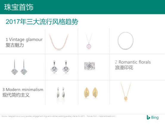 服装、礼物、珠宝——必应大数据带你走进疯狂婚礼季！