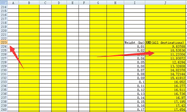 Lazada产品售价如何计算？Lazada售价计算Excel表格