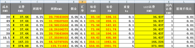 Lazada产品售价如何计算？Lazada售价计算Excel表格