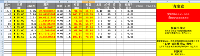 Lazada产品售价如何计算？Lazada售价计算Excel表格