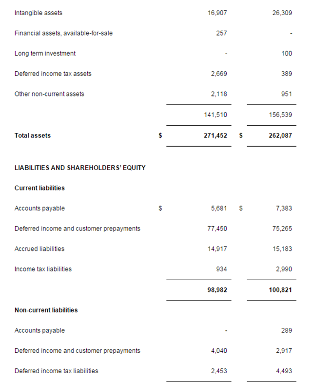 环球资源公布2016年下半年度及全年业绩报告