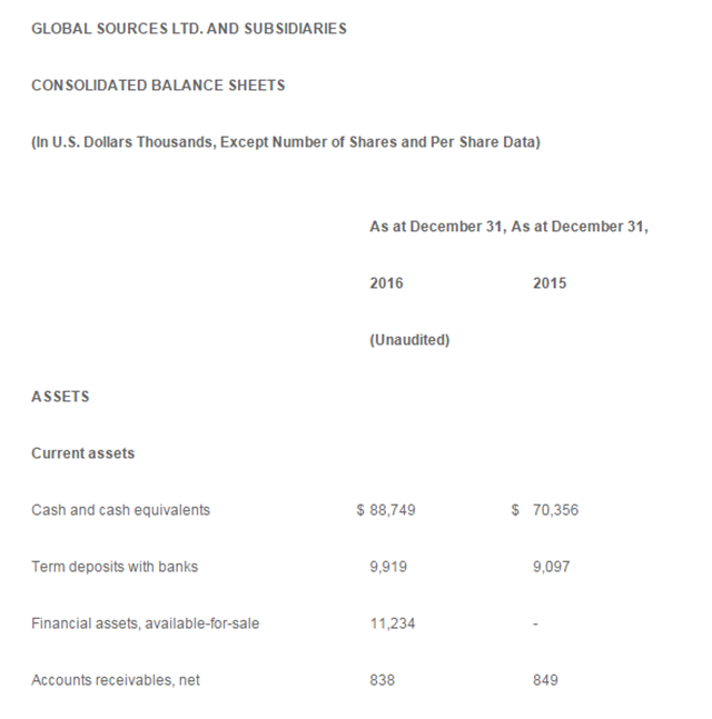 环球资源公布2016年下半年度及全年业绩报告