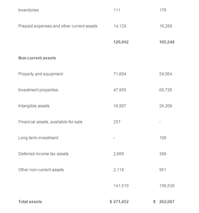 环球资源公布2016年下半年度及全年业绩报告