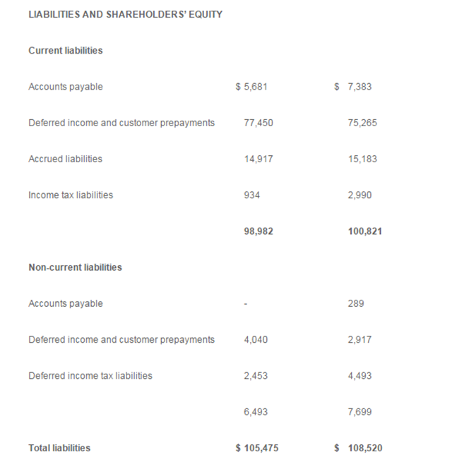 环球资源公布2016年下半年度及全年业绩报告