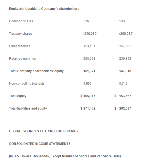 环球资源公布2016年下半年度及全年业绩报告