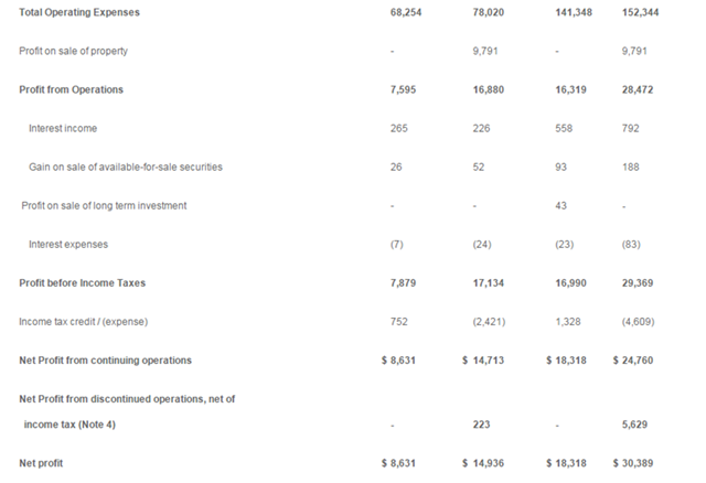 环球资源公布2016年下半年度及全年业绩报告