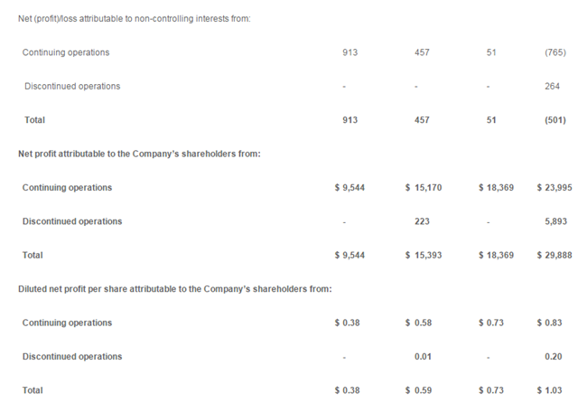 环球资源公布2016年下半年度及全年业绩报告