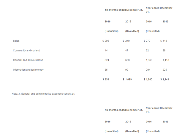 环球资源公布2016年下半年度及全年业绩报告