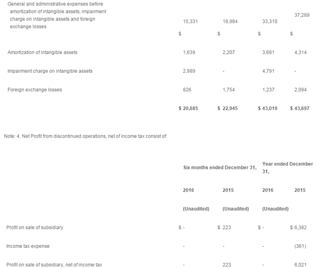 环球资源公布2016年下半年度及全年业绩报告
