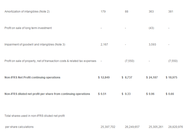 环球资源公布2016年下半年度及全年业绩报告