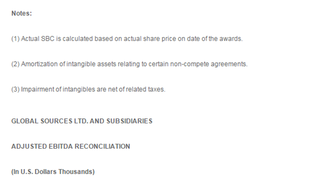 环球资源公布2016年下半年度及全年业绩报告