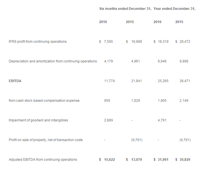 环球资源公布2016年下半年度及全年业绩报告