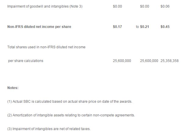 环球资源公布2016年下半年度及全年业绩报告