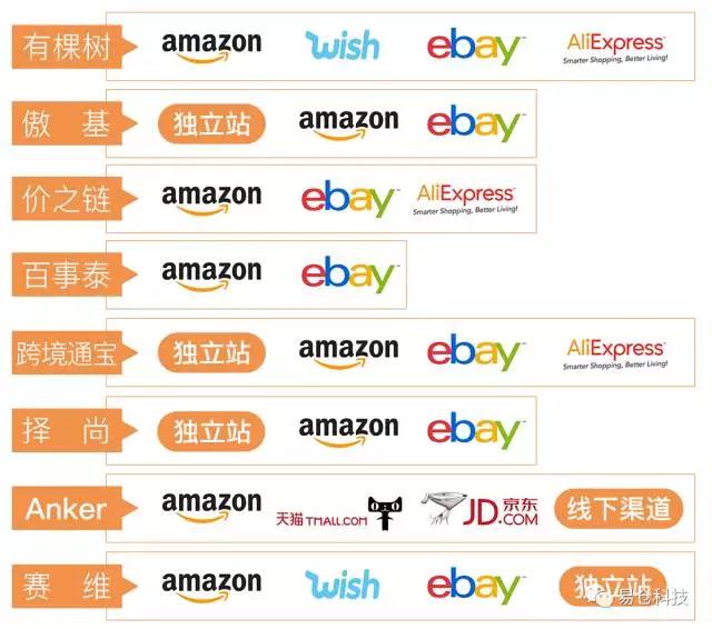 跨境大卖资本博弈，小运作还能逆袭吗？