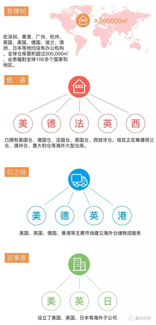 跨境大卖资本博弈，小运作还能逆袭吗？