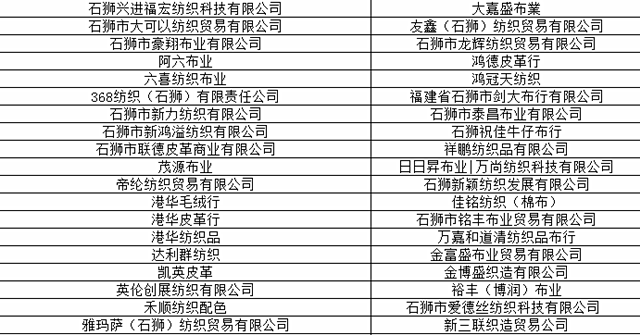 2017CCEE服装产业选品大会：集结全国近200家服装企业，海量专业卖家慕名而来