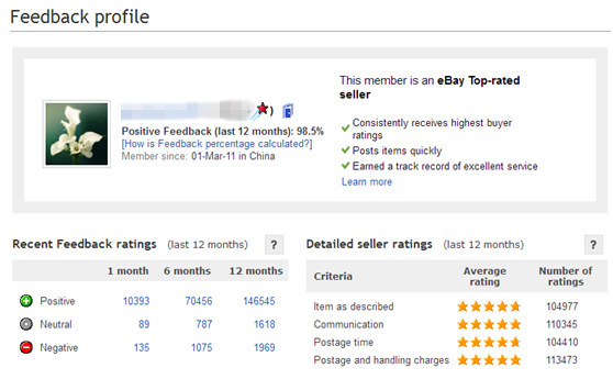 eBay澳大利亚站排名前十的中国卖家都有哪些？