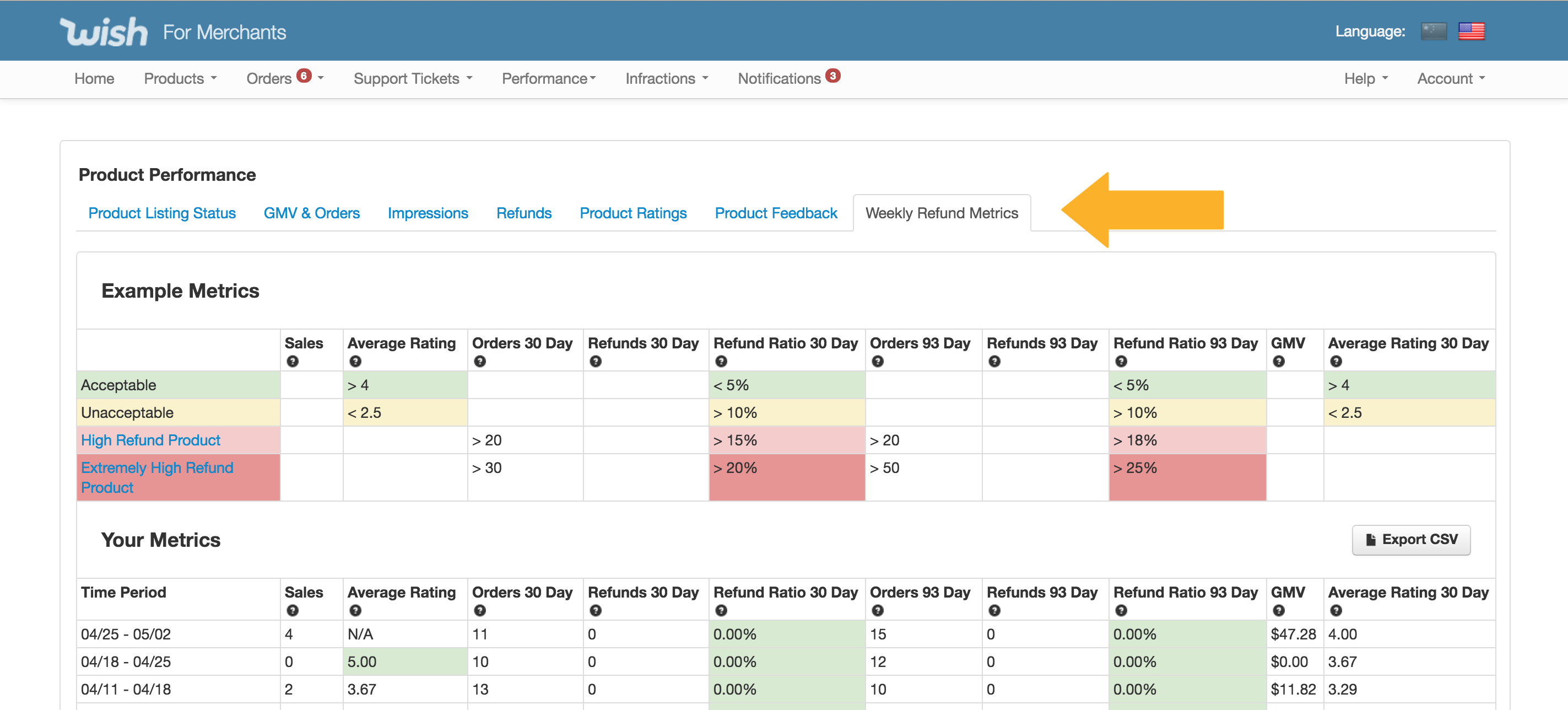 【wish新手开店】wish如何查看产品的退款表现