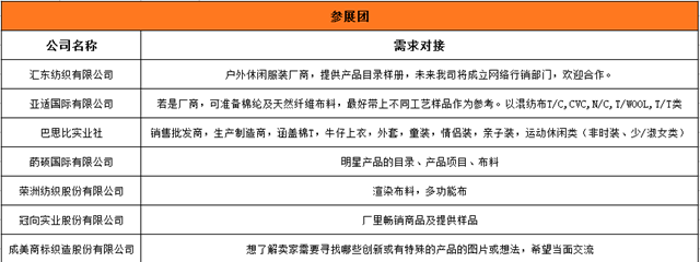 2017 CCEE服装产业选品大会:台湾服装名企组团参展,探寻新一轮“出海”模式
