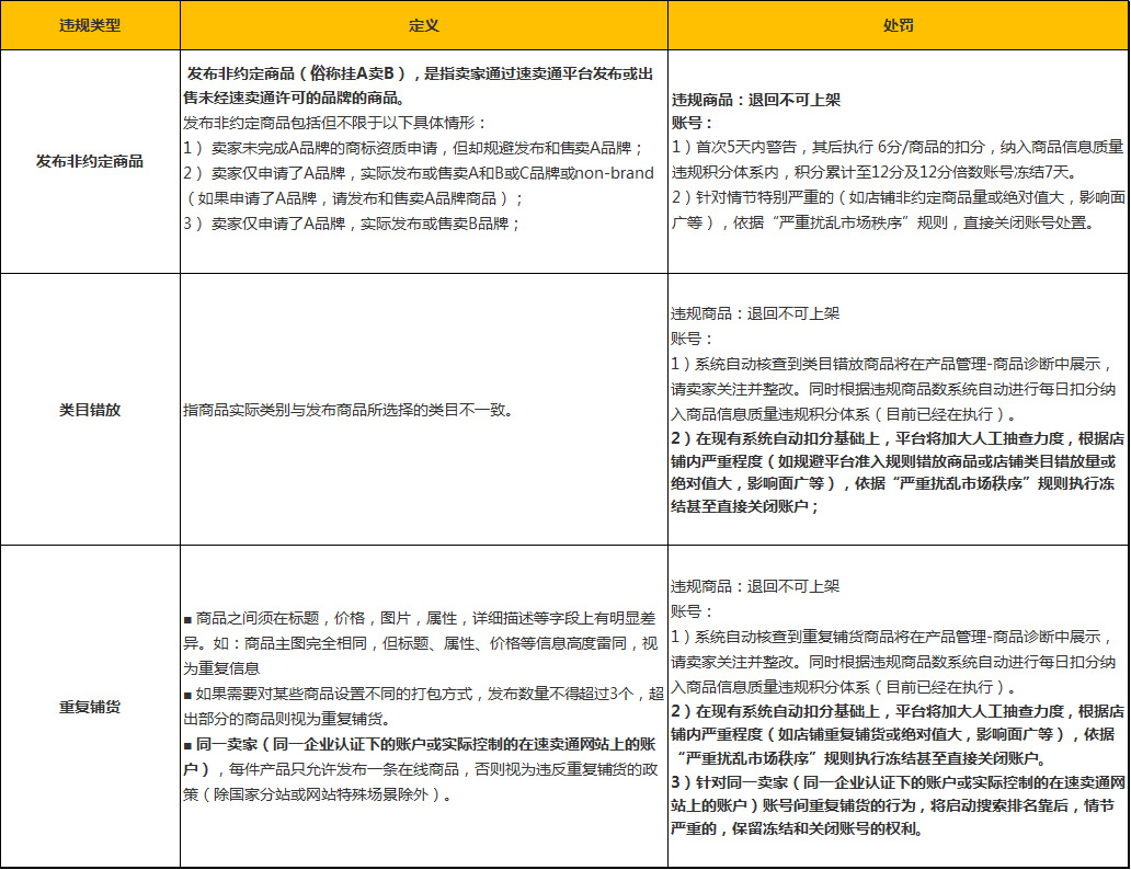 ​全球速卖通发布违规商品整顿公告，违规卖家账号或被冻结甚至关闭