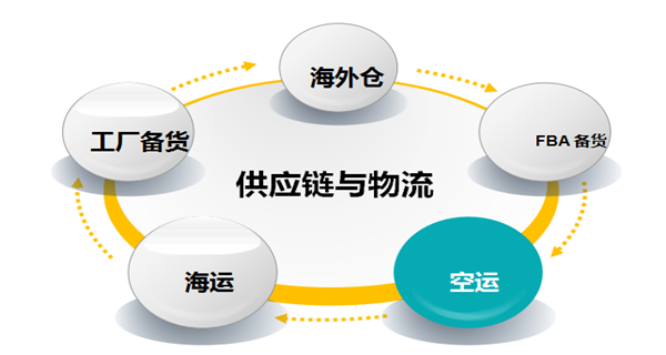 有奔驰就会有宝马！大卖家的良性竞争论及破茧成蝶的跌宕经历