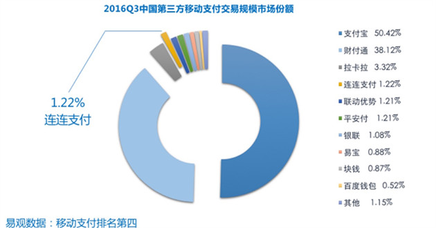 连连支付实力开启跨境业务，近来他们在酝酿大招……