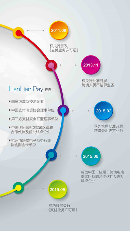 连连支付实力开启跨境业务，近来他们在酝酿大招……