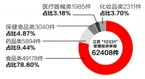 江苏:进口食品无中文标签问题最突出