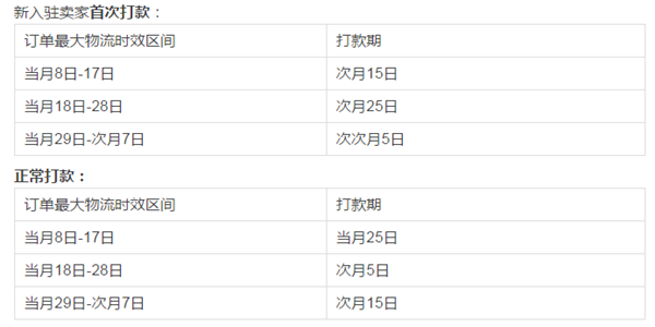 ​Cdiscount将采用全新销售条款，佣金费率、打款时间均有调整