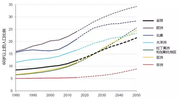 eBay选品：别只盯着年轻人，银发市场同样藏金蕴银！