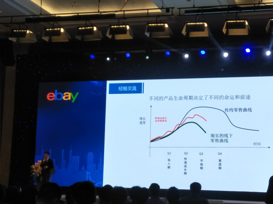 ​福建纵腾网络总经理李聪：传统外贸企业该如何突破瓶颈转型迎接挑战