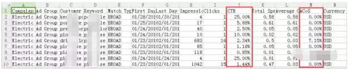 【亚马逊新手开店】亚马逊PPC广告设置方法