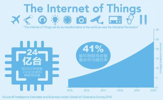 eBay选品：消费电子市场最强风口，物联网智能家居产品