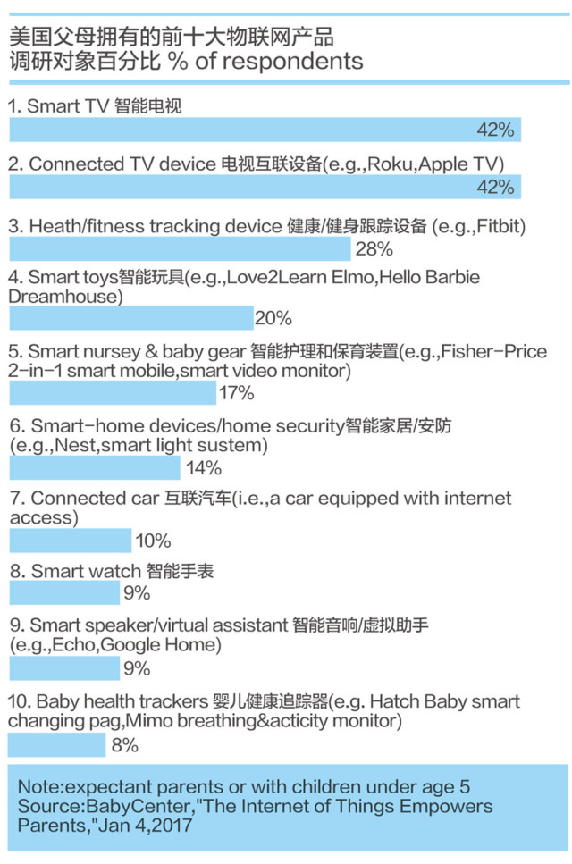 eBay选品：消费电子市场最强风口，物联网智能家居产品