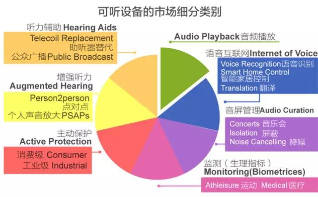 eBay选品：消费电子市场最强风口，物联网智能家居产品