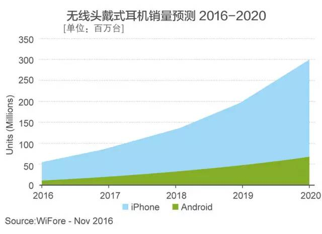eBay选品：消费电子市场最强风口，物联网智能家居产品