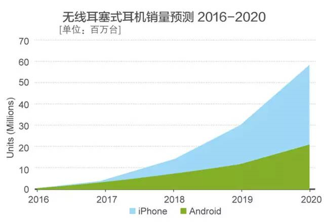 eBay选品：消费电子市场最强风口，物联网智能家居产品