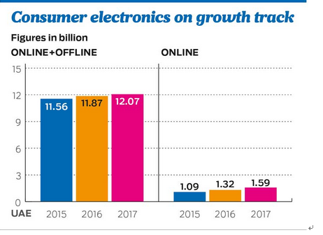 Souq.com归入亚马逊囊中，阿联酋电商市场将变天